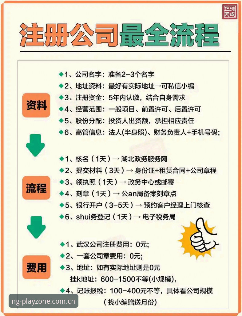 资深玩家揭秘NG娱乐平台注册全流程，这些实用心得让你少走弯路