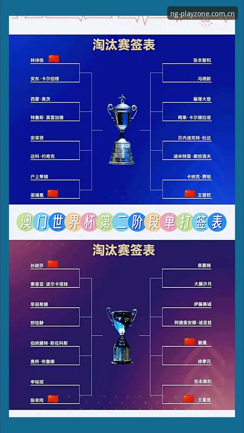 4大看点解读U17世界杯抽签结果——在NG娱乐平台深度追踪国足未来之星
